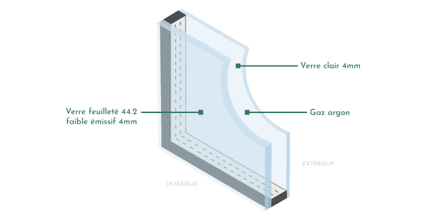 Illustration double vitrage avec trou rond